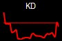 KD